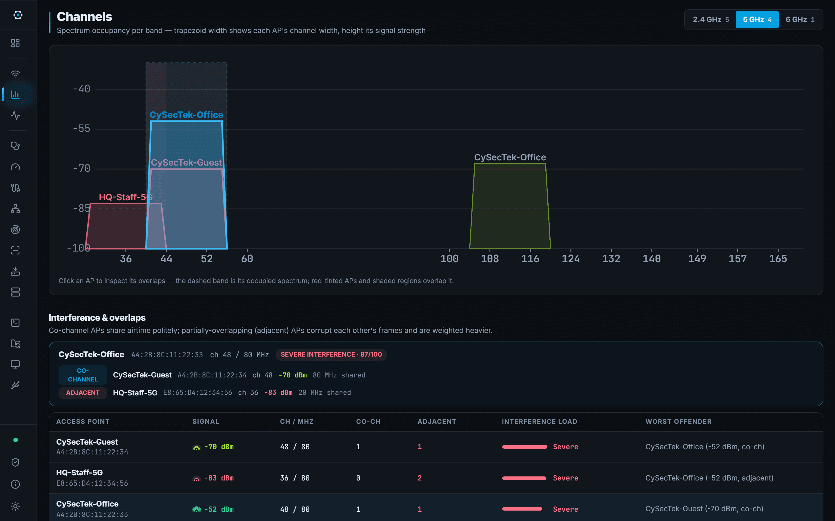 Wi-Fi analysis: Networks, channel occupancy and a live signal trace.